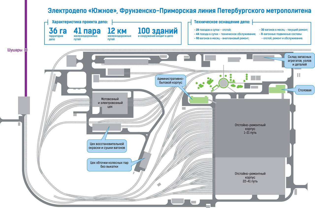 Электро-депо «Южное» для нужд Метрополитена 2017-2019 г.